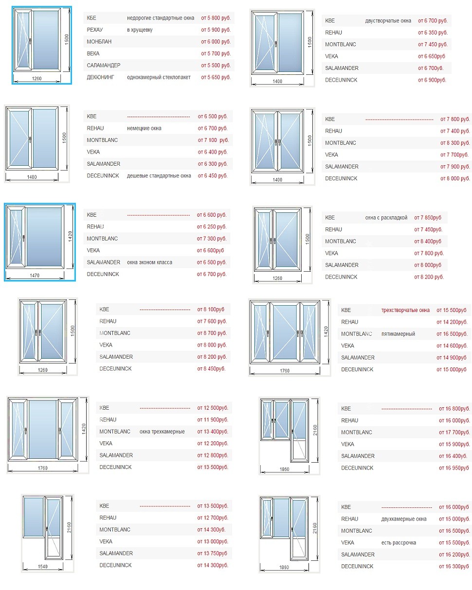 стоимость пластиковых окон для дома (99) фото