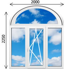 јрочное трехстворчатое окно с двум¤ глухими и распашной откидной створкой